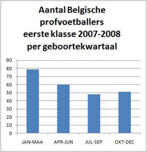 voetbalb