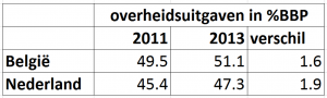 overhuitgavenBBP