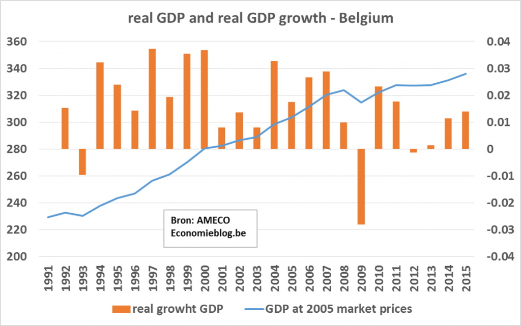 realGDPgrowth