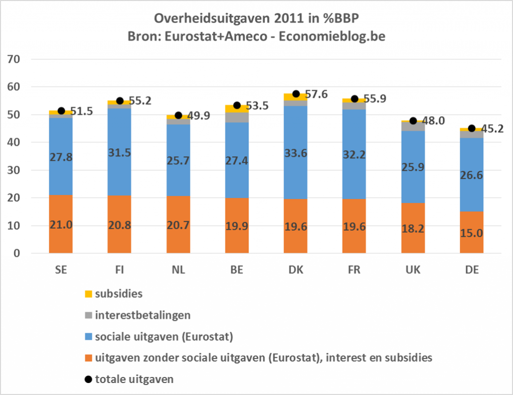 overheidsuitgaven2011