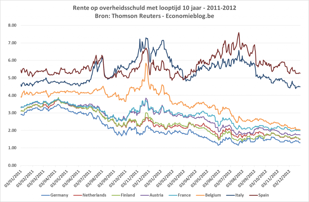 rentes20112012