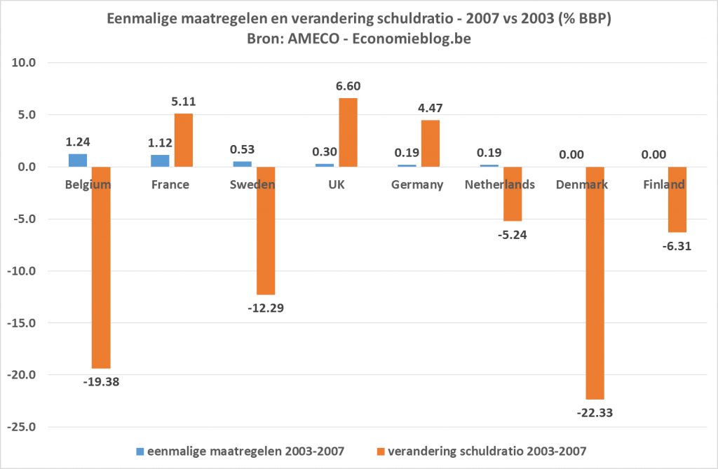 eenmaligheid+schuldratio