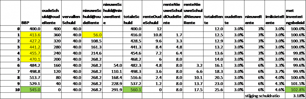 schuldratioWelInv