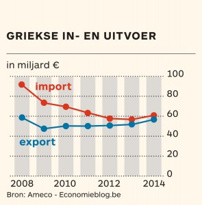 exportimport