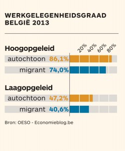 werkgelegenheidsgraagOpleidingAfkomst