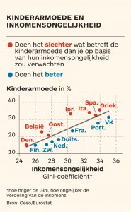 tijdandersherverdelen