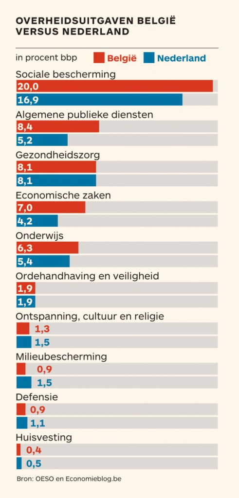 tijdBEvsNL