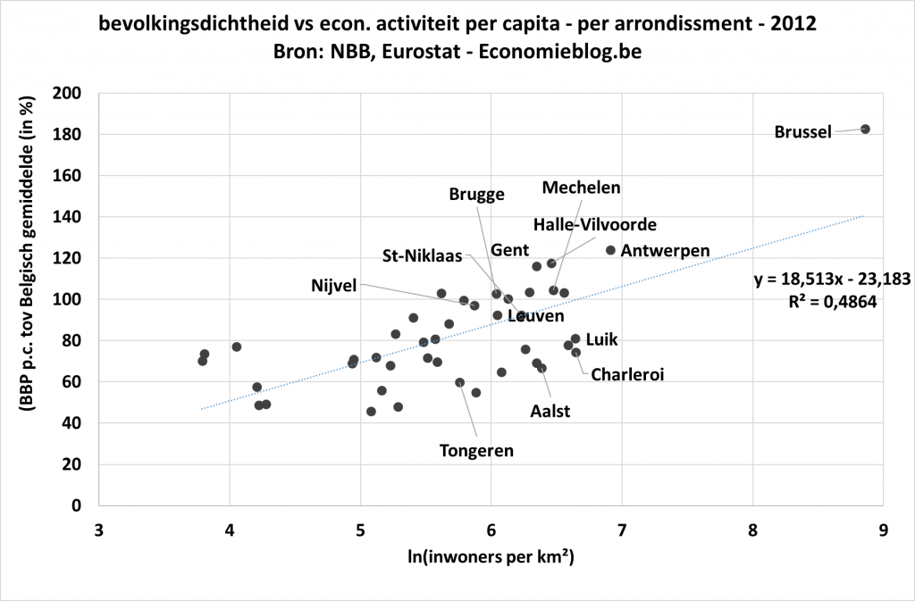 tijdecongeografie